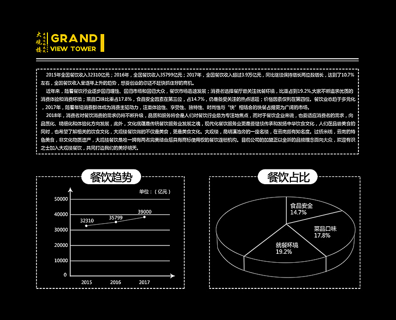 西安大观楼米线网站配图（图ZMTYzMTQ1MjYw） - 运营设计 - 站酷设计师InMyBlood原创素材 - 站酷ZCOOL