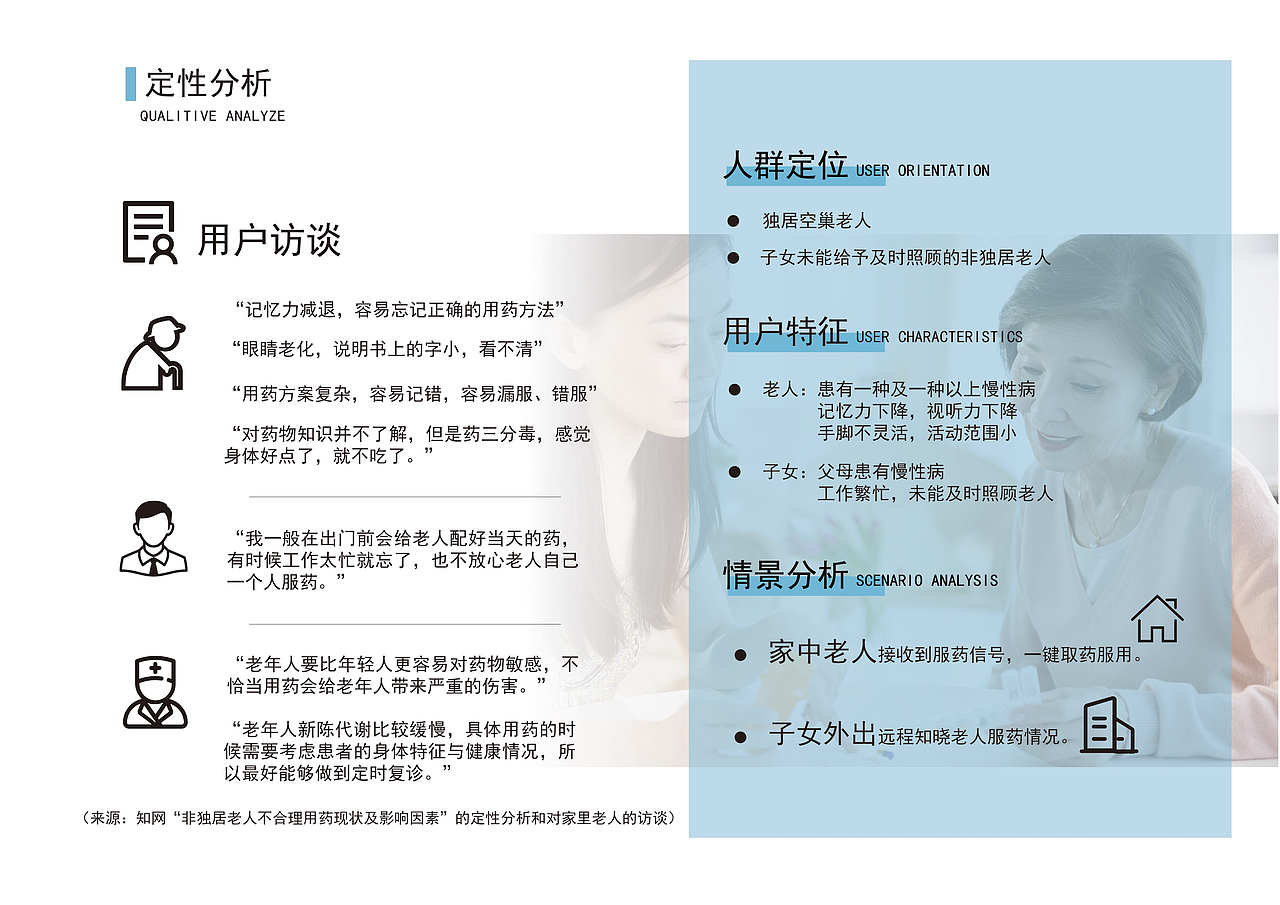 2021工业设计交互设计考研作品集