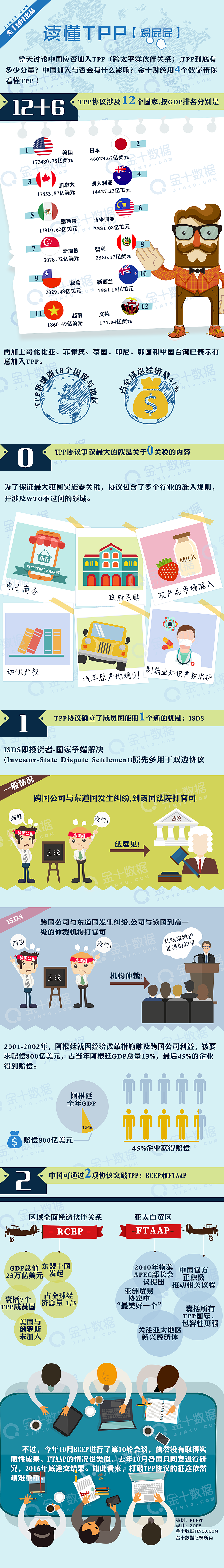 读懂TTP（图ZMzcxMzgxNzY=） - 信息图表 - 站酷设计师曾曾在路上原创素材 - 站酷ZCOOL
