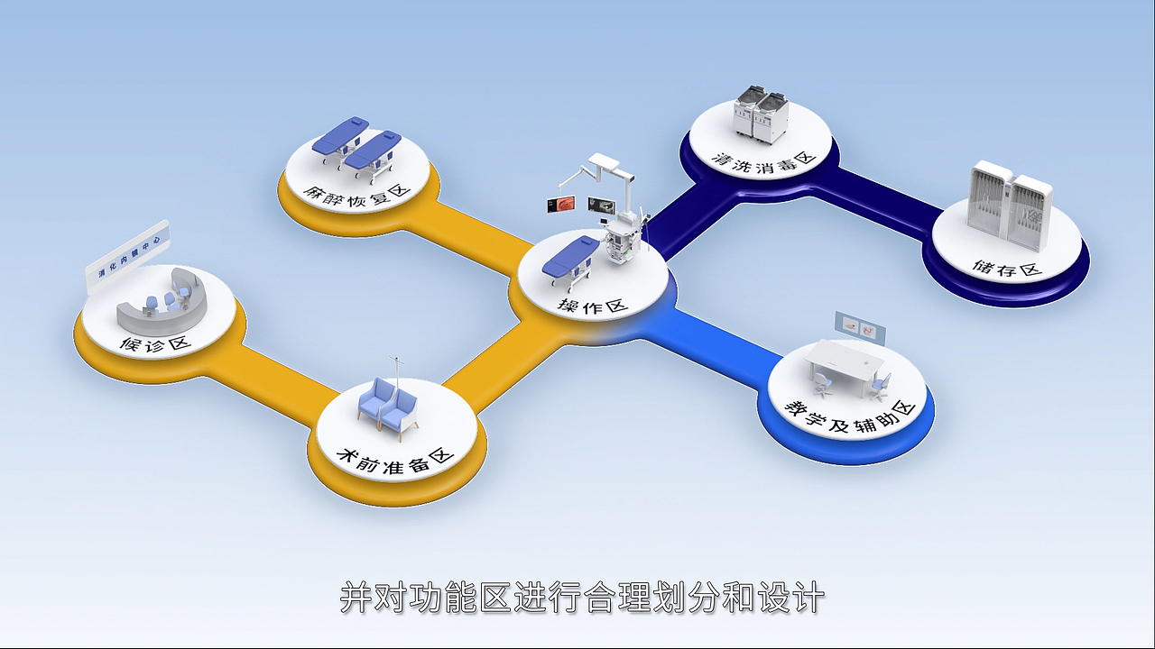 奥林巴斯 消化内镜中心（图ZMjQ5ODU0NjM2） - 动画/影视 - 站酷设计师汲光渲影原创素材 - 站酷ZCOOL
