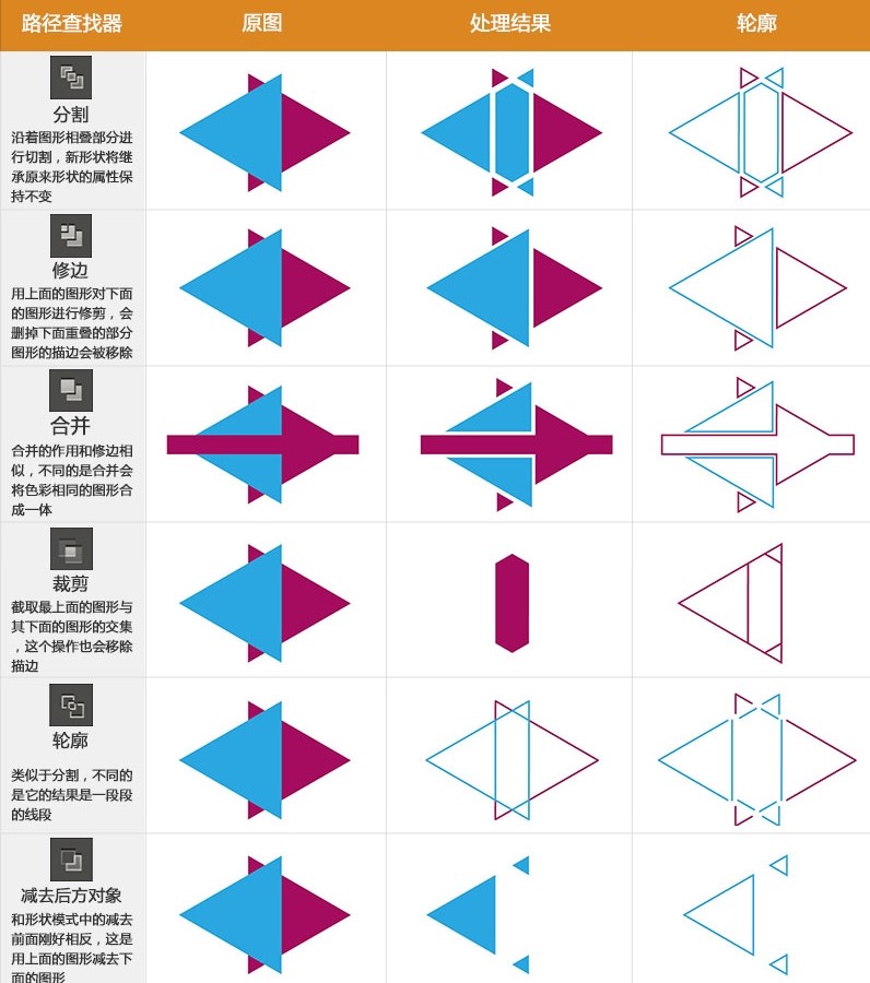 路径查找器,看完就想试试!