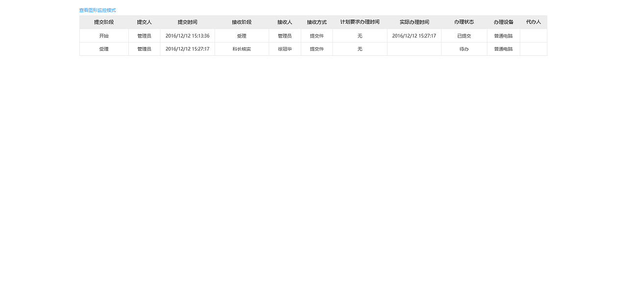 协同办公列表、树、提示框样式设计