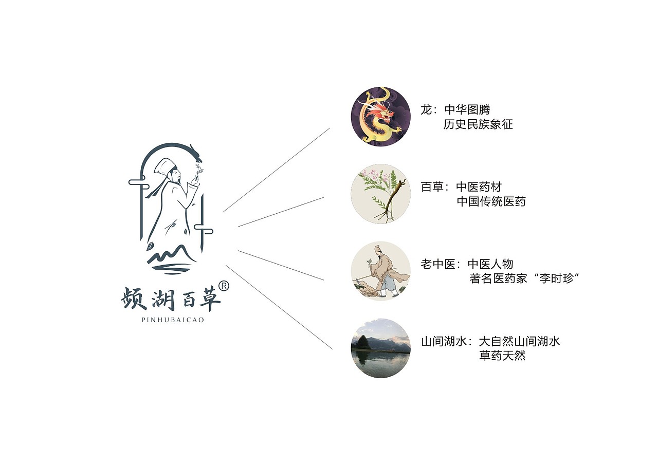 中药logo,包装盒,瓶贴