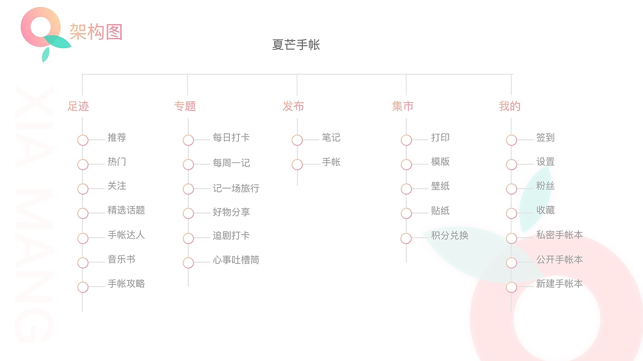 夏芒手帐app（图ZMTQzNDM4Njky） - APP界面 - 站酷设计师旧梦一湘空城原创素材 - 站酷ZCOOL