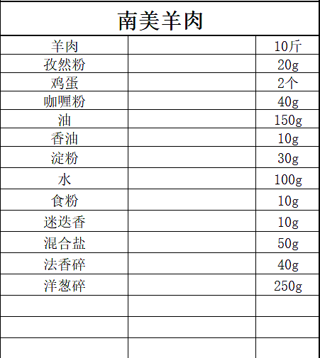 自助餐厅选址定位 餐厅档次提升 自助餐厅烤肉配方