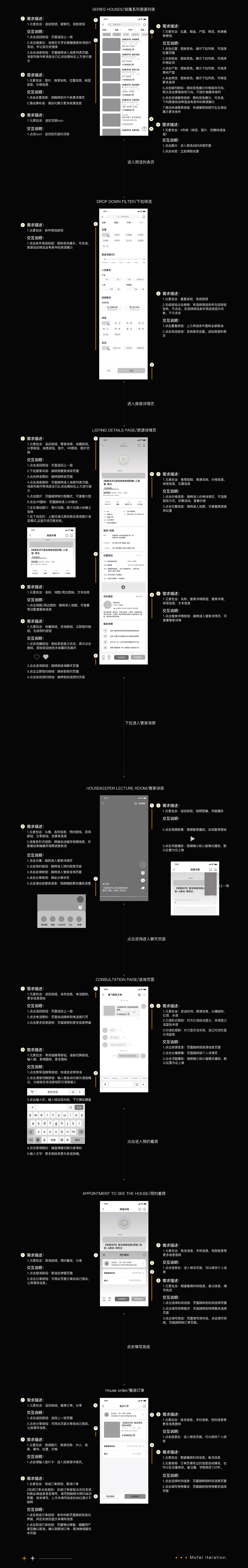 魔飞公寓APP DRD 交互文档（图ZMjkwNTc2MzUy） - APP界面 - 站酷设计师AD奶原创素材 - 站酷ZCOOL