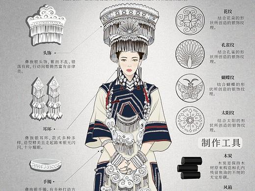 中国非物质文化遗产信息图表系列设计