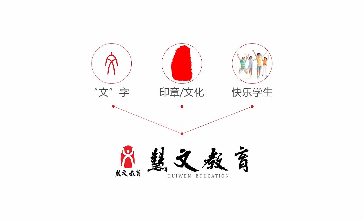 慧文教育|平面|标志|SimonHG - 原创作品 - 站酷