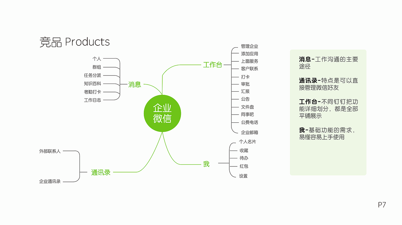 养老机构管理（图ZMTczOTQ1MTM2） - APP界面 - 站酷设计师安乐小君原创素材 - 站酷ZCOOL