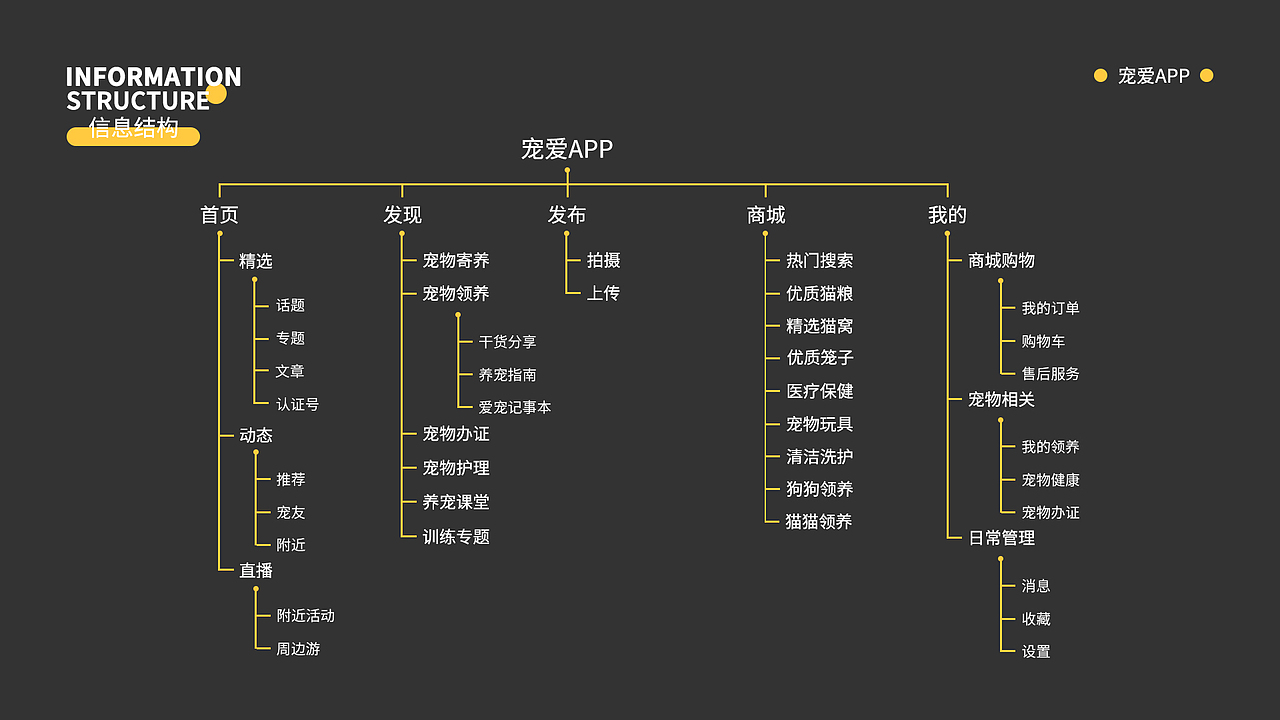 作品集（图ZMjQ2MzkxMDUy） - 软件界面 - 站酷设计师秃头少女不掉头发原创素材 - 站酷ZCOOL