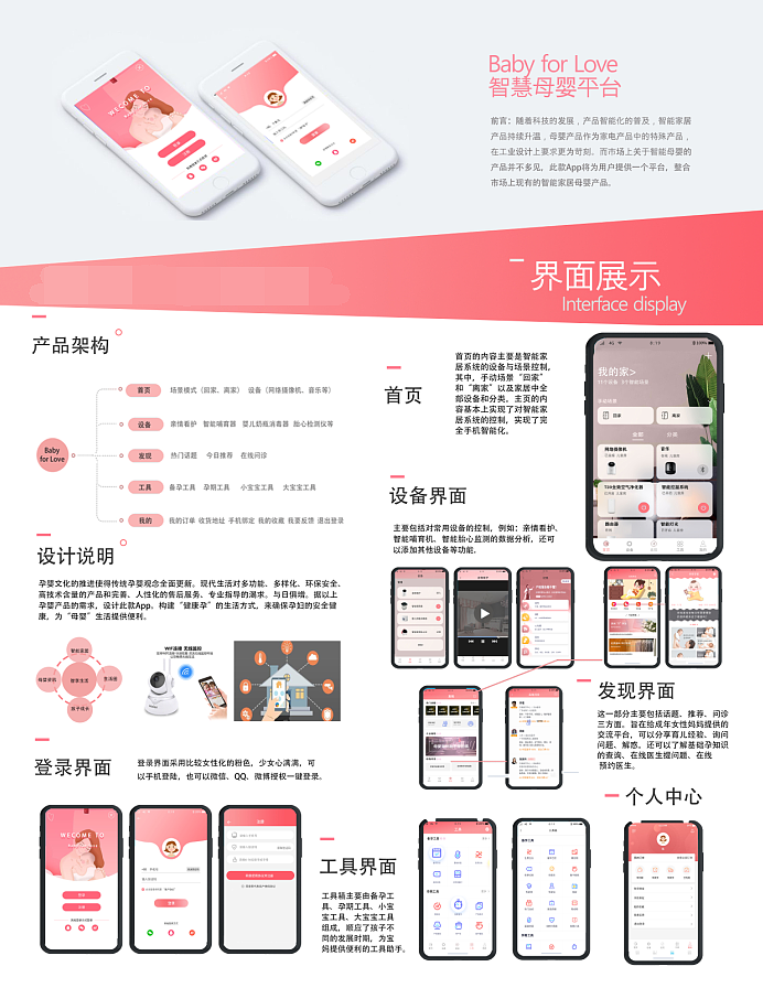Baby for Love智慧母婴平台——智能家居设计（图ZMjU2MTI5Mzk2） - 软件界面 - 站酷设计师Z66581160原创素材 - 站酷ZCOOL