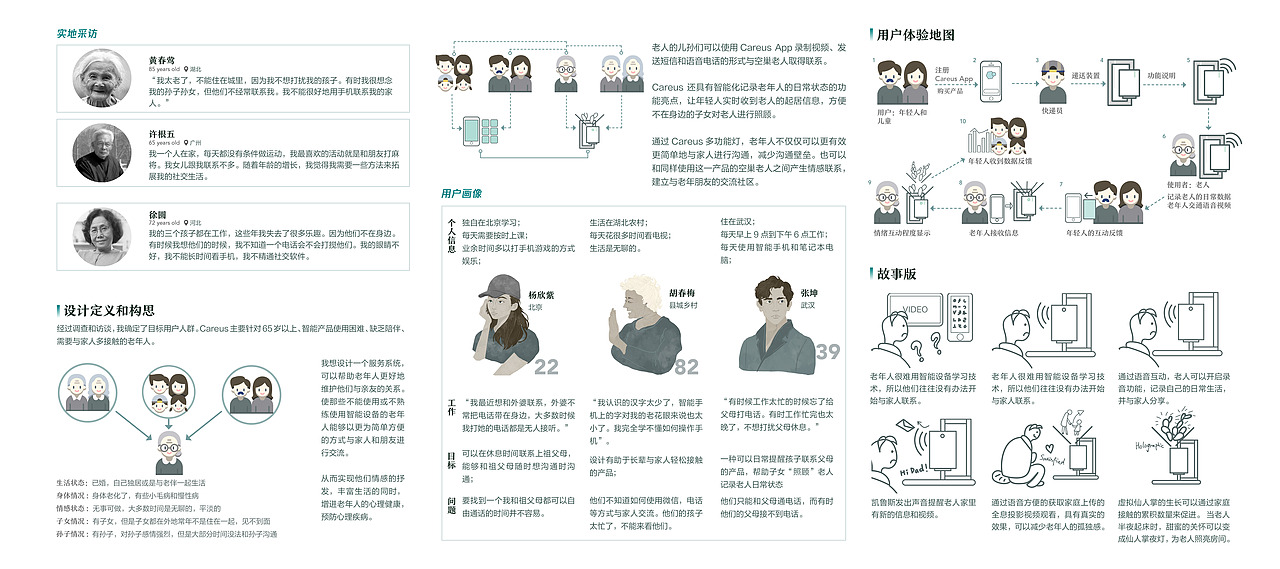 Careus“关爱” 空巢老人情感化产品设计（图ZMjU4NDgzMjMy） - 其他工业/产品 - 站酷设计师YunongWu原创素材 - 站酷ZCOOL