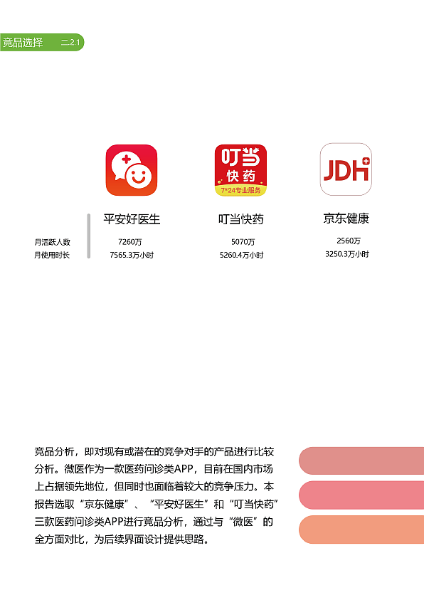 微医APP的适老化界面及动效设计（图ZMjYwMjUzMzYw） - 动效设计 - 站酷设计师星之卡比不过你原创素材 - 站酷ZCOOL