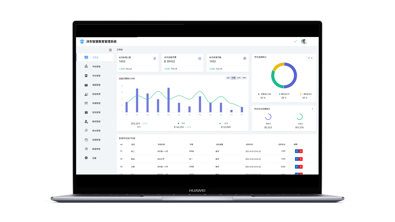 教育平台后台工作台|ui|软件界面|小钱设计师 - 原创作品 - 站酷