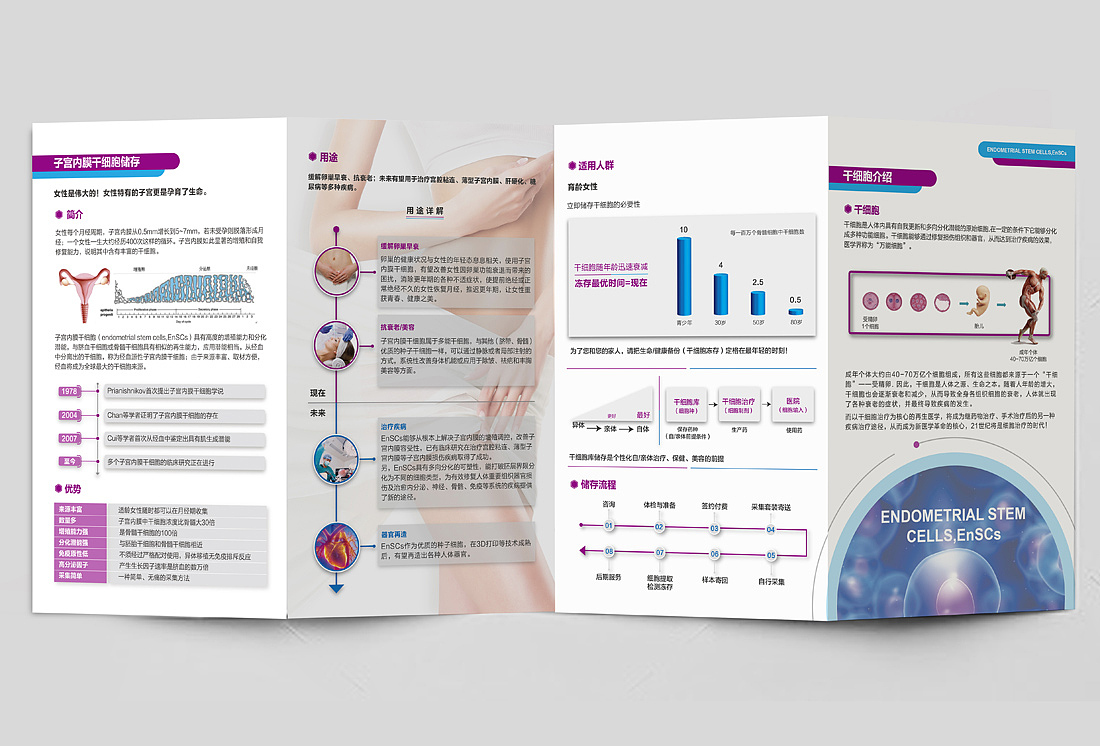 医疗折页宣传设计（图ZMTI5OTE3MDQw） - 书籍/画册 - 站酷设计师爱画册原创素材 - 站酷ZCOOL