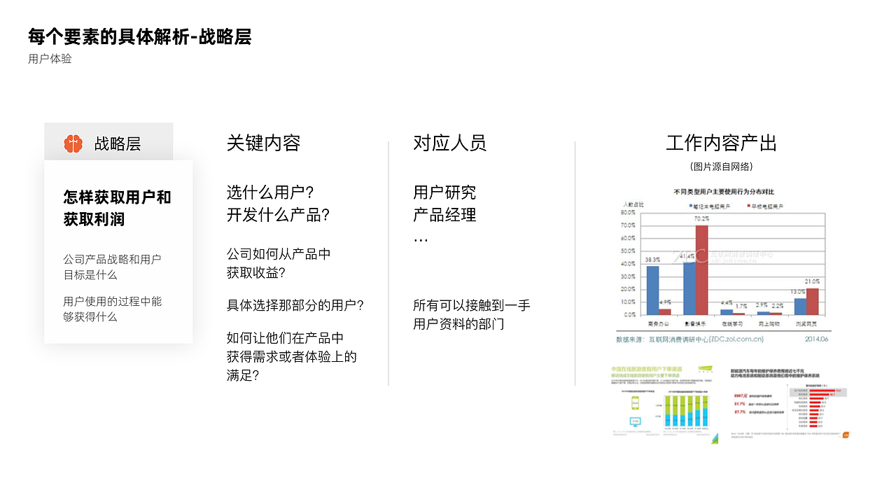 用体验设计到底设计什么?