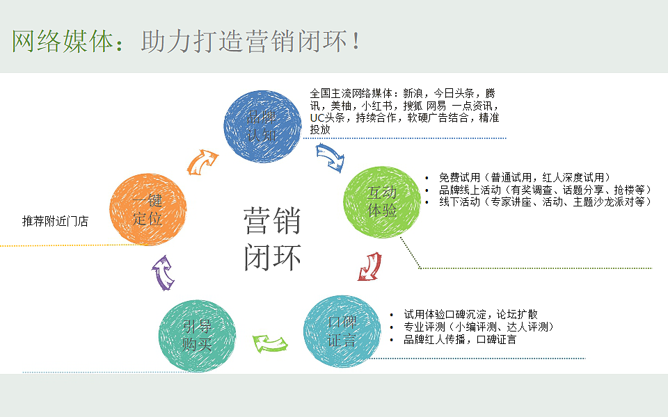 产品介绍PPT