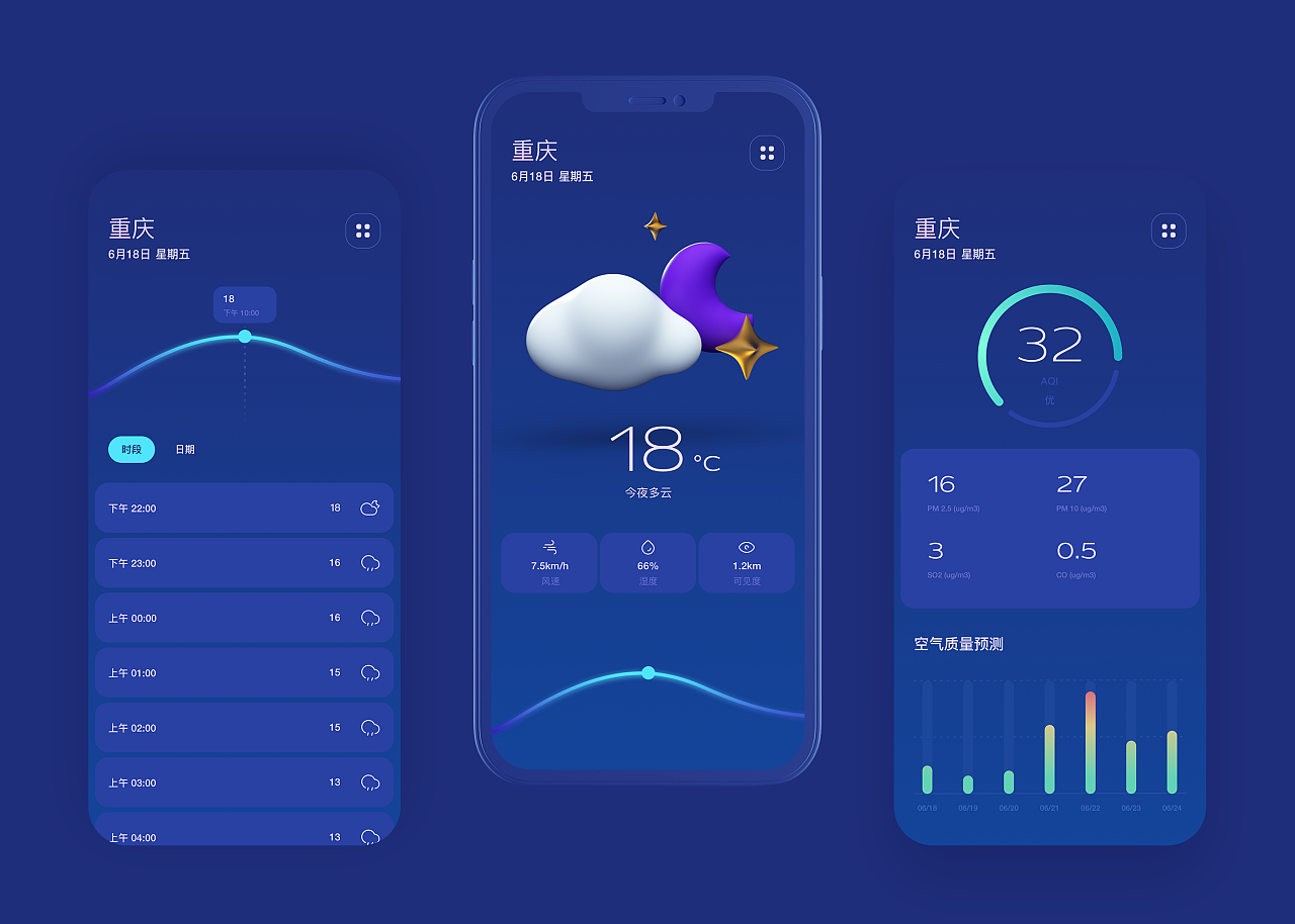 叽咕天气app 界面设计