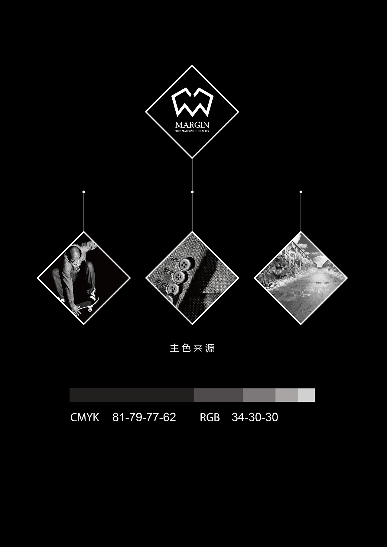 MARGIN潮流服饰品牌升级VI升级（图ZMTExNDE3NzE2） - 品牌 - 站酷设计师鑫仔Dick原创素材 - 站酷ZCOOL