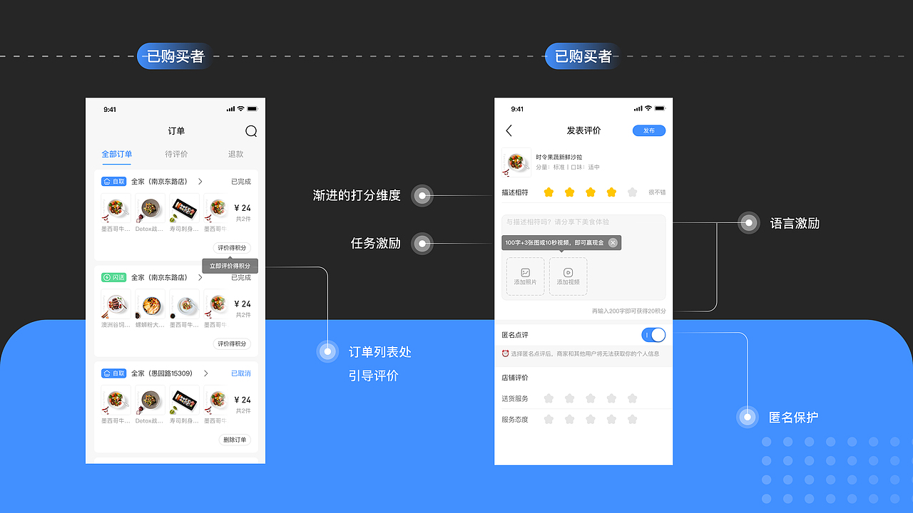 全家Family Mart——服务设计的探索