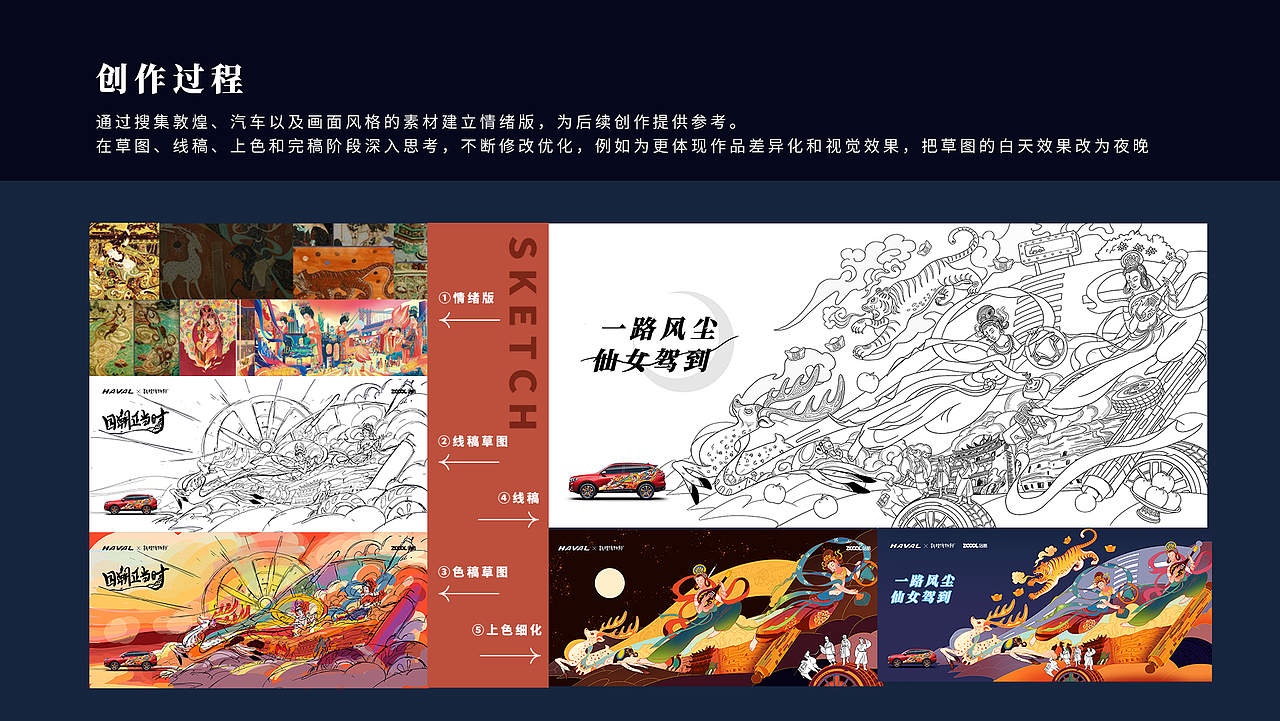哈弗&敦煌博物馆【一路风尘，仙女驾到~】（图ZMjkwODU5NzYw） - 图案 - 站酷设计师不雨莫潇潇原创素材 - 站酷ZCOOL