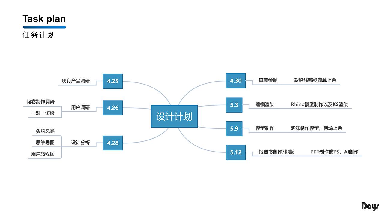 大学校园饮水产品-Days（图ZMjU2NDI4MjI0） - 生活用品 - 站酷设计师Ball80原创素材 - 站酷ZCOOL