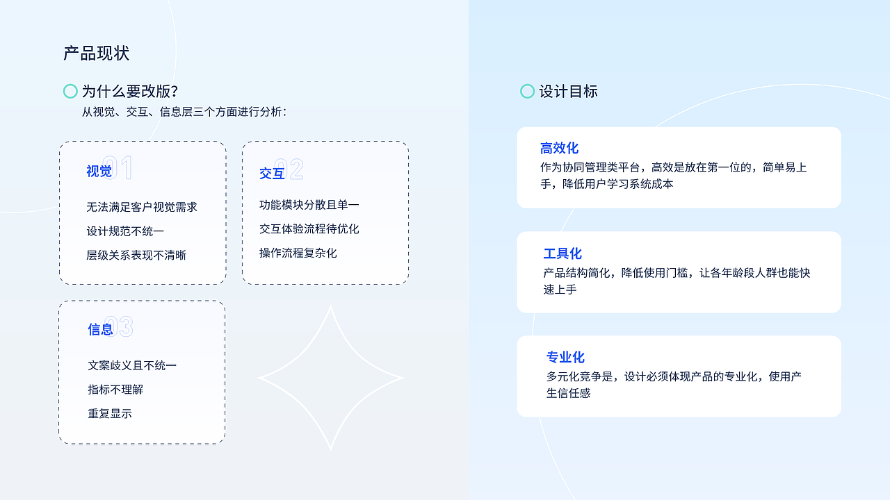 2020年作品集（图ZMjU5MjE5NzA4） - 软件界面 - 站酷设计师AngSuy1874原创素材 - 站酷ZCOOL