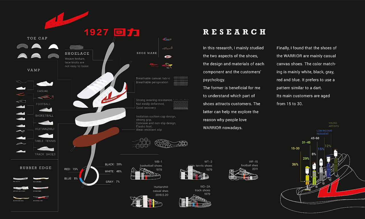 2019 Fall Semester 视觉传达/平面设计/UI 设计作品集（图ZMjQ3Njc2MDA0） - 软件界面 - 站酷设计师Zoeyyyzy原创素材 - 站酷ZCOOL