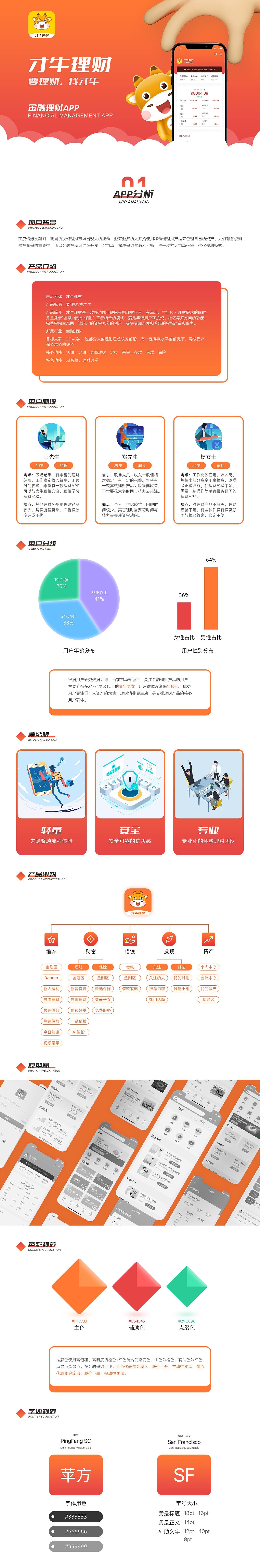 才牛理财-金融理财类APP（图ZMjgyNDYzMzAw） - APP界面 - 站酷设计师莲动鱼跃原创素材 - 站酷ZCOOL