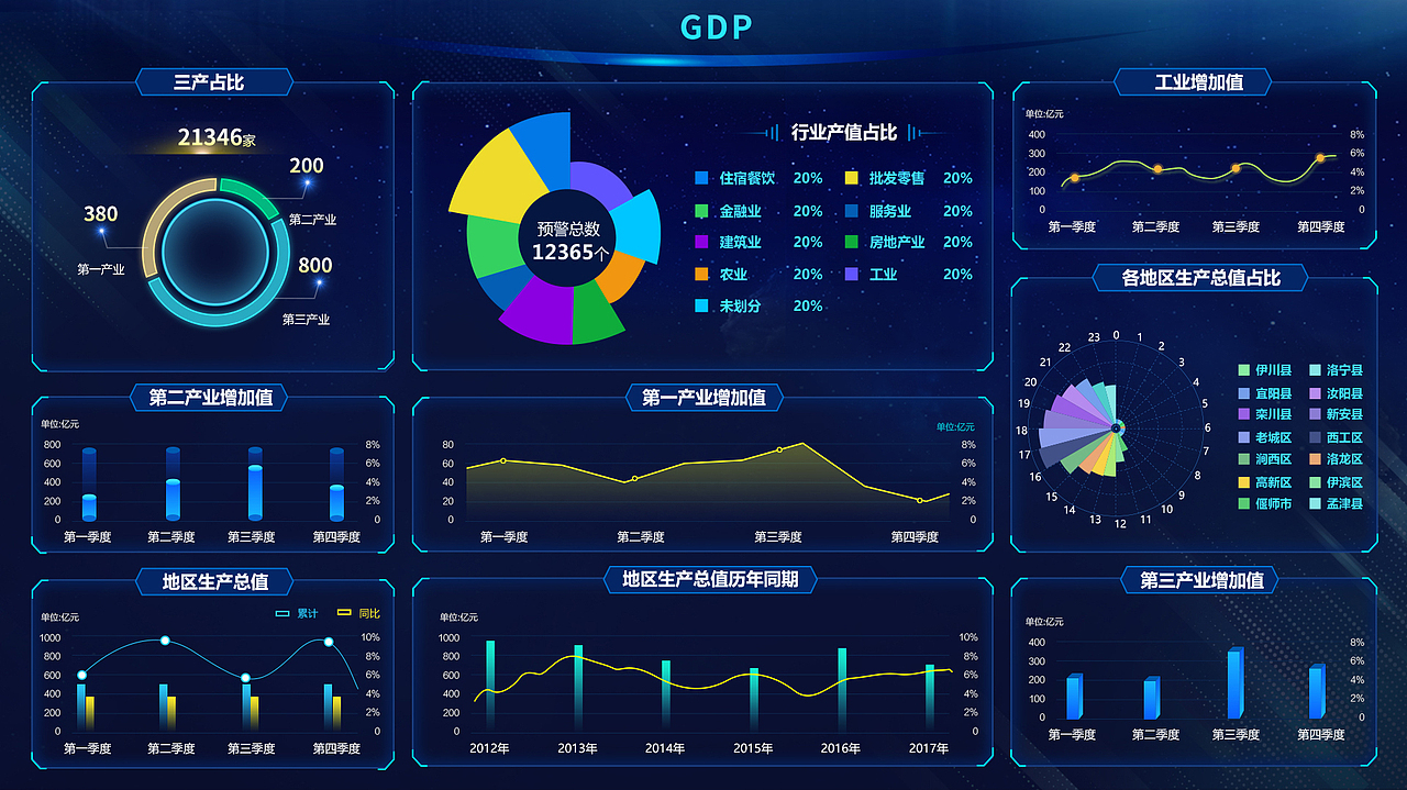 可视化大屏（图ZMzUyNjQ5Mjcy） - 其他UI - 站酷设计师SUNSHINE_GHL原创素材 - 站酷ZCOOL
