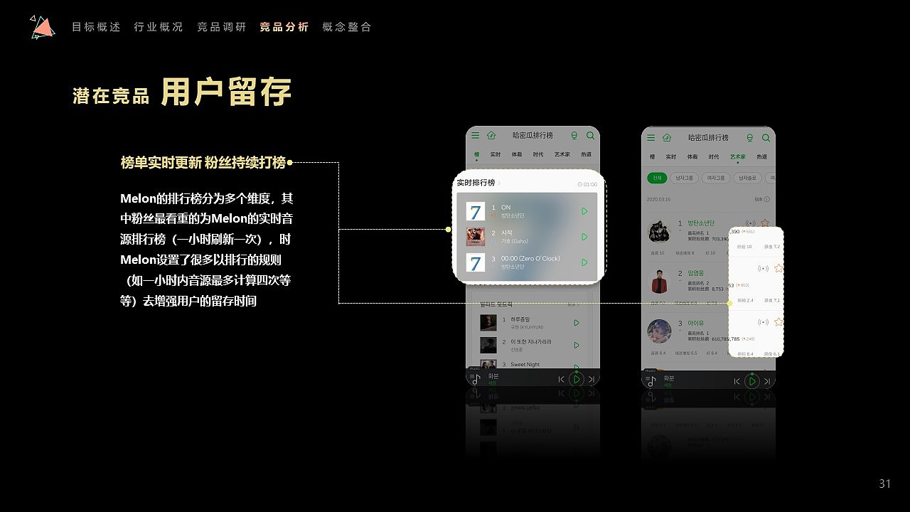 QQ音乐社区设计1 竞品分析（图ZMjE2MjkzODA0） - 文案/策划 - 站酷设计师晒太阳的西瓜原创素材 - 站酷ZCOOL