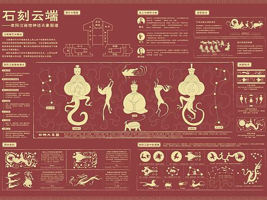 《石刻云端》南阳汉画馆神话星象图谱