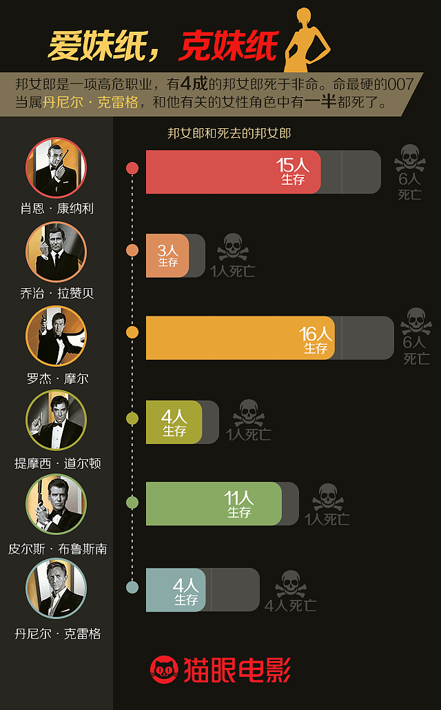 007大数据h5 用图（图ZNTk3MTUyODg=） - 移动端网页 - 站酷设计师阿童有点木原创素材 - 站酷ZCOOL