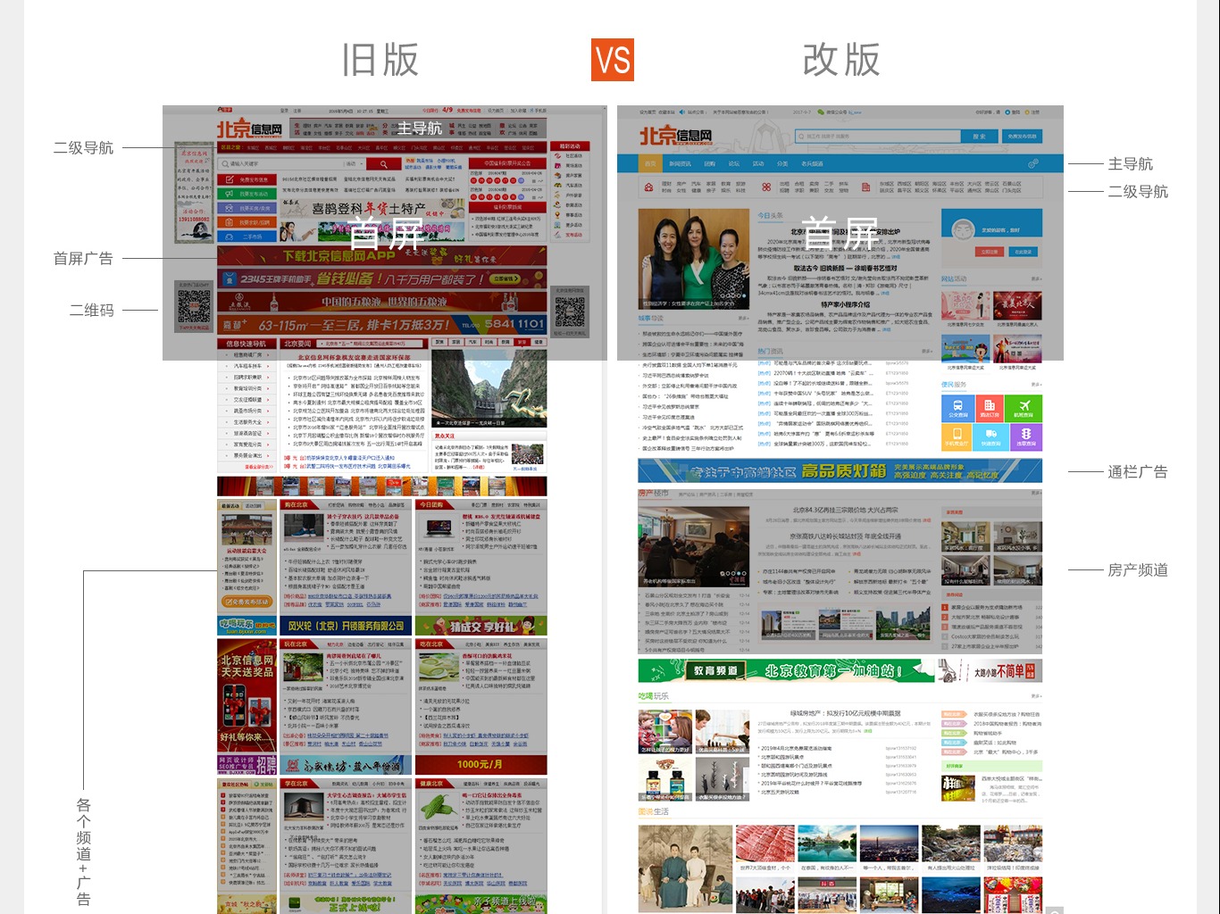 网站改版