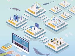 2.5D企業(yè)海報(bào)