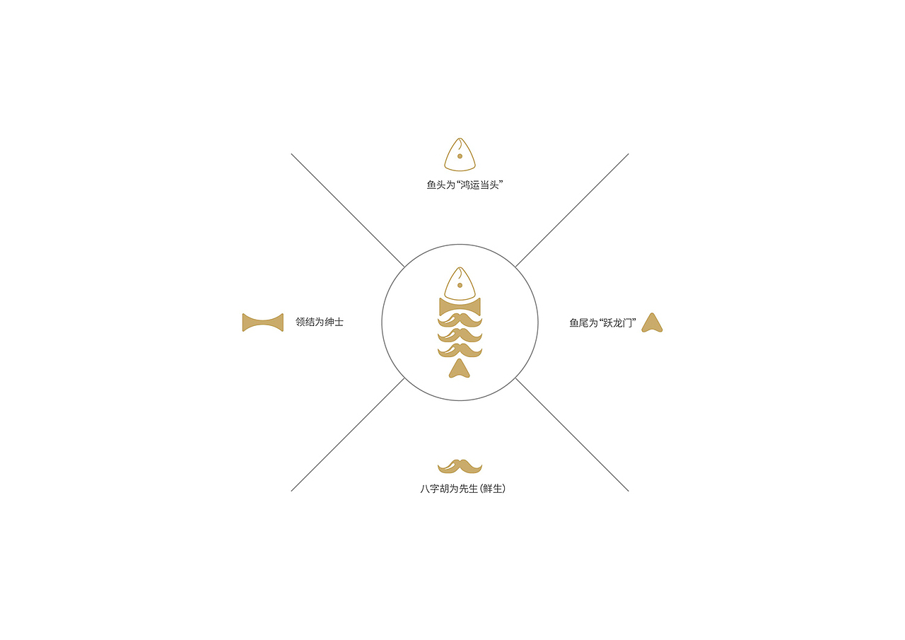 渔鲜生LOGO/VI提案