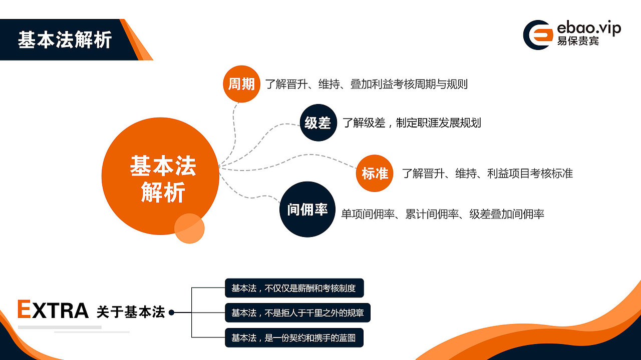 e保贵宾imms-ppt（图ZMTYwMjc3NjEy） - PPT/Keynote - 站酷设计师陈茗琳原创素材 - 站酷ZCOOL