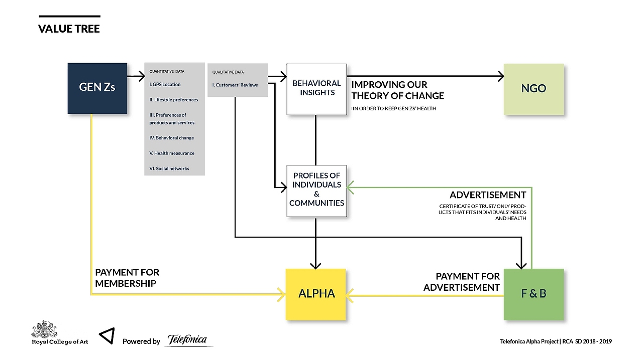 Eatopia素食主义者的合理饮食