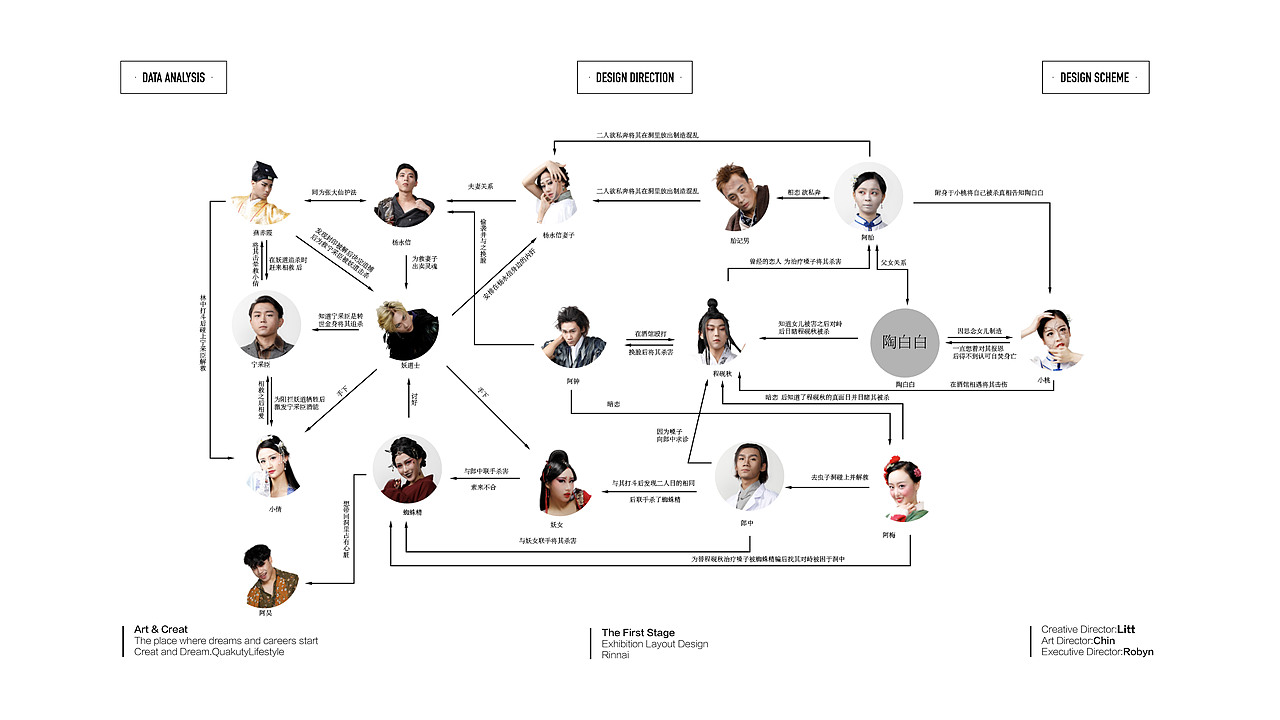 浸没式戏剧电影整体视觉包装一阶段方案（图ZMTM5MzY4MDEy） - 宣传物料 - 站酷设计师思悟品牌设计原创素材 - 站酷ZCOOL