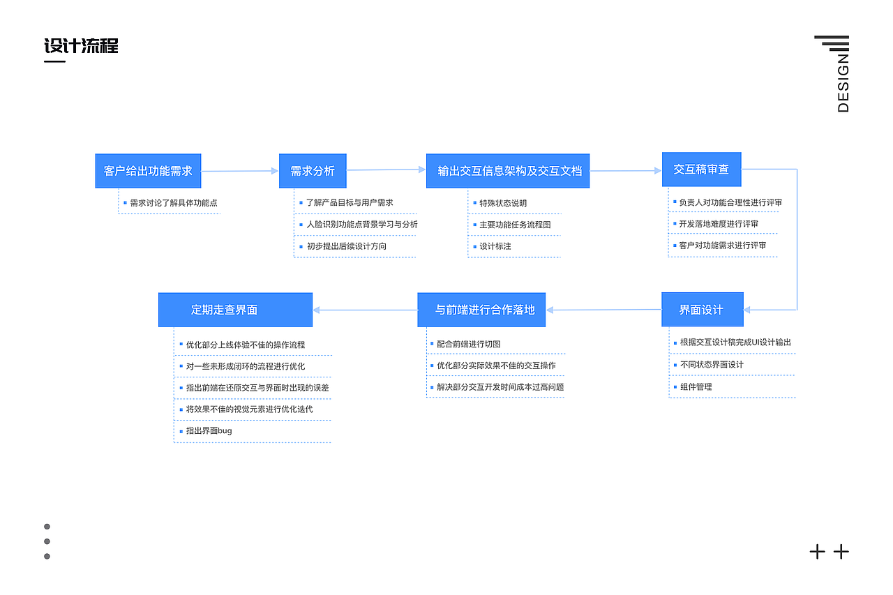 交互作品集-交互/视觉设计师（图ZMjIxOTExNDUy） - 交互/UE - 站酷设计师学会减法原创素材 - 站酷ZCOOL