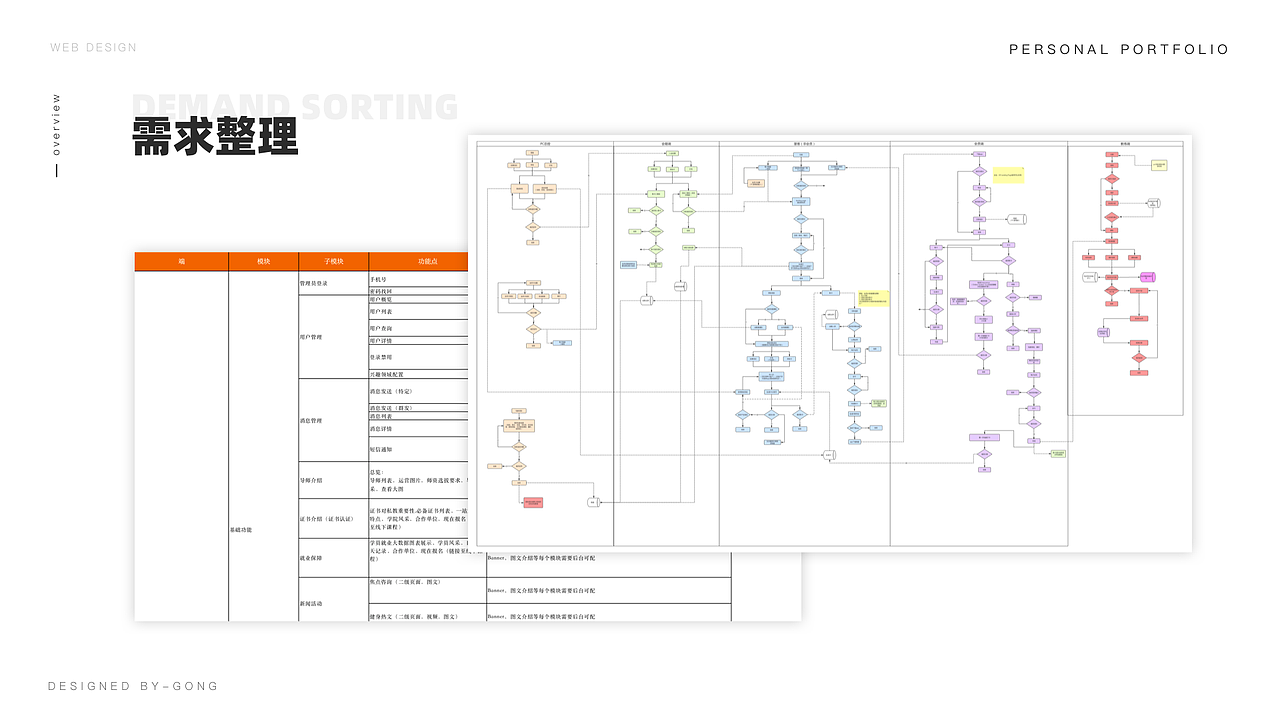 2020UI作品集（图ZMjA2NDEyNTA4） - APP界面 - 站酷设计师一杯厨艺原创素材 - 站酷ZCOOL