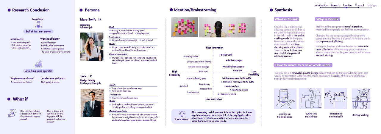 基于服务设计视角下的共享办公模式创新设计（图ZMjQzNjY5OTAw） - 家装设计 - 站酷设计师Thea杭原创素材 - 站酷ZCOOL