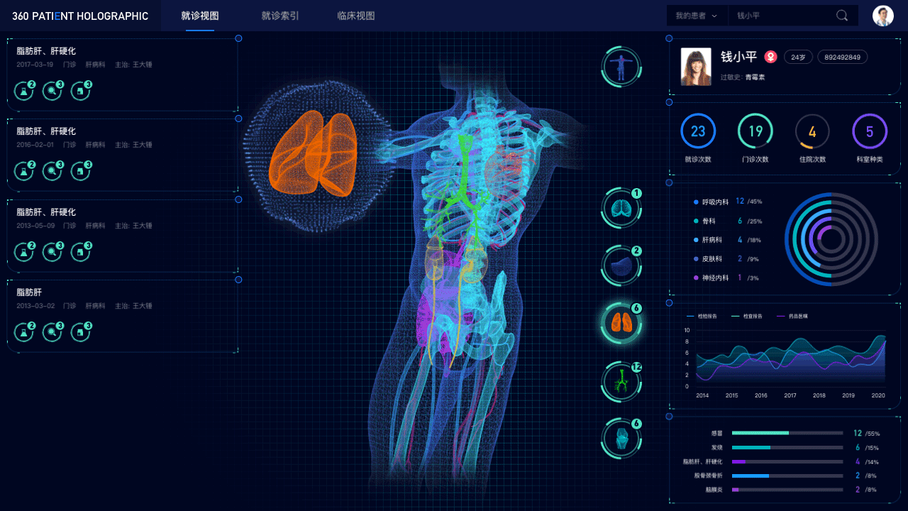 B端产品-360 PATIENT HOLOGRAPHIC数据可视化