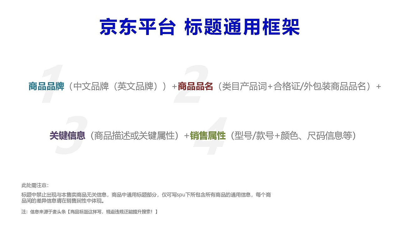 电商运营丨如何优化商品标题丨京东丨教程丨认知