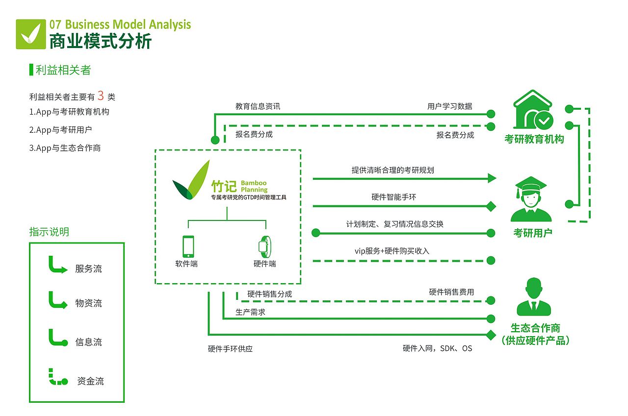 竹记-专属考研党的GTD时间管理工具（图ZMjczMzk3NjM2） - 交互/UE - 站酷设计师yululululu原创素材 - 站酷ZCOOL