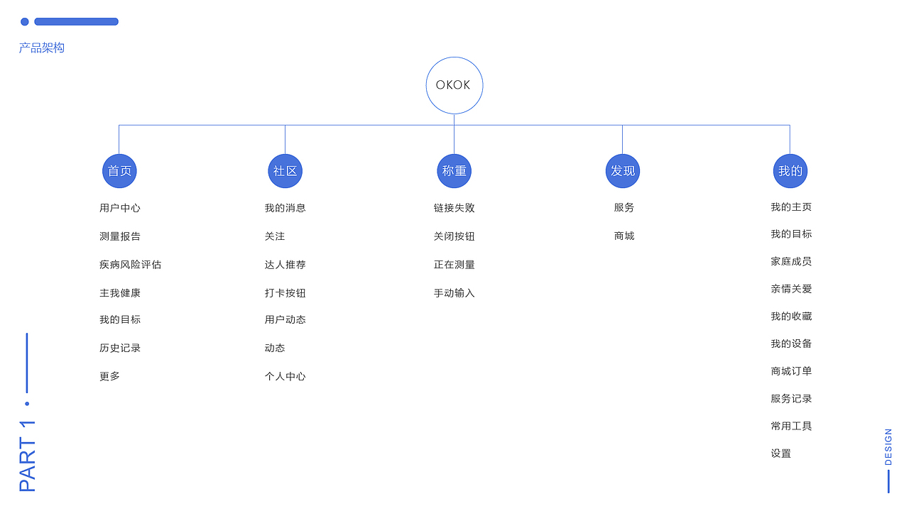 【求职作品整理】