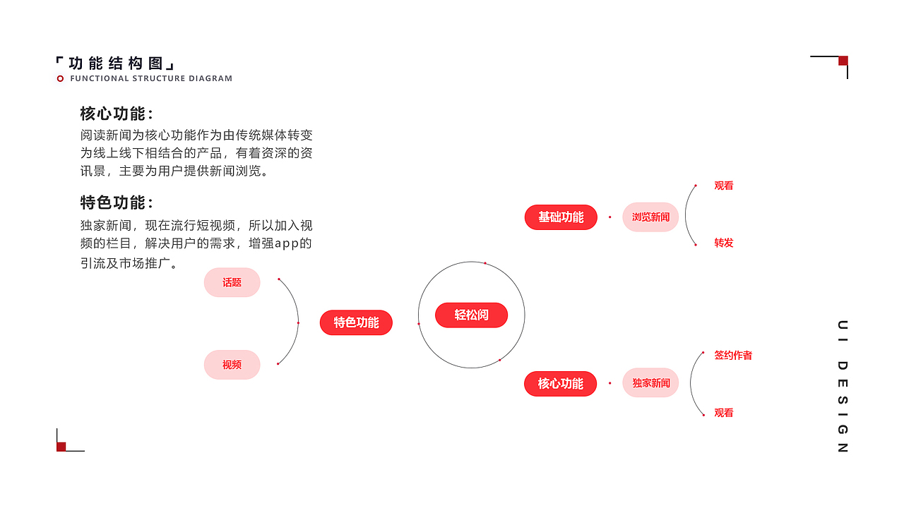 UI设计作品集|UI|APP界面|网页|小程序
