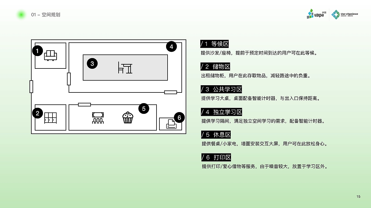 【概念设计】专注喵-24小时共享自习室服务设计