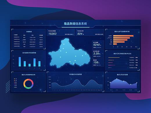 可视化数据监控中心