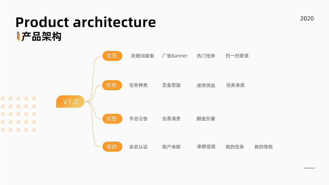 2020作品集（图ZMjM0MjQ0MzQ0） - 其他UI - 站酷设计师静人静事1原创素材 - 站酷ZCOOL